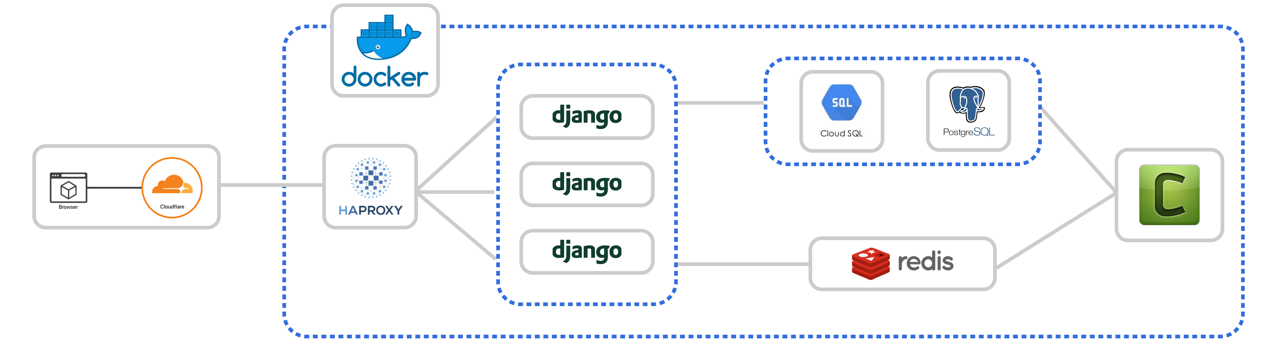 Designing and Deploying Enigma 7.0